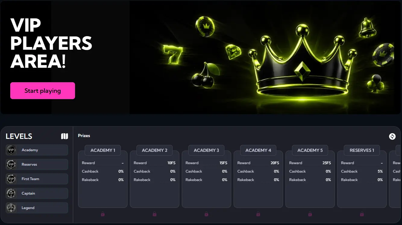 Loyalty programme with level-up rewards up to £2,500